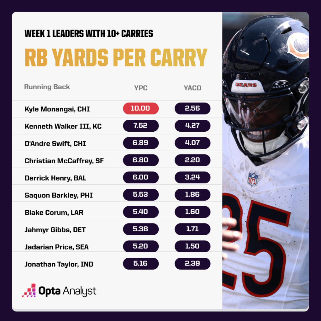 Uncovering the Hidden Truths: Which NFL Week 2 Performances Signal Lasting Success—and Which Are Doomed to Fade?