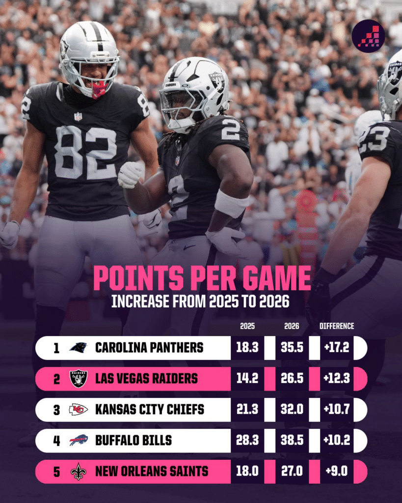 Unexpected Powerhouses Collide: Saints and Raiders Set for Thriller Showdown