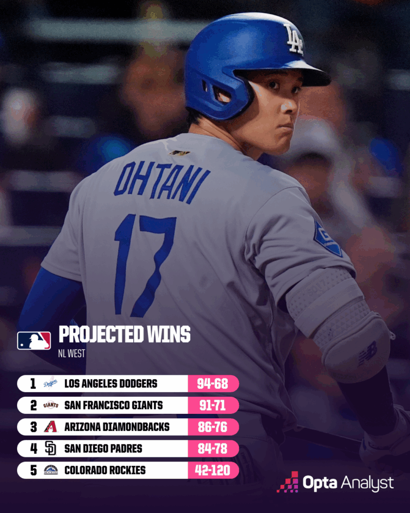 2025 MLB Playoffs: Shocking Midseason Standings That Could Rewrite the Postseason Race