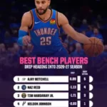 2026-27 NBA Awards: Shocking MVP and Rookie Predictions That Could Change the Game Forever