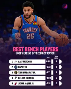 2026-27 NBA Awards: Shocking MVP and Rookie Predictions That Could Change the Game Forever