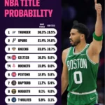 2026-27 NBA Season Preview: Which Underdogs Will Shock the League and Rewrite the Playoff Map?