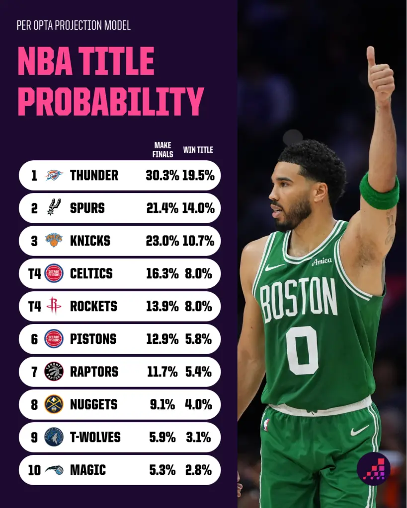 2026-27 NBA Season Preview: Which Underdogs Will Shock the League and Rewrite the Playoff Map?