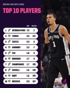 2026 NBA Finals Showdown: Can the Unexpected Spurs Topple the Surging Knicks for Glory?