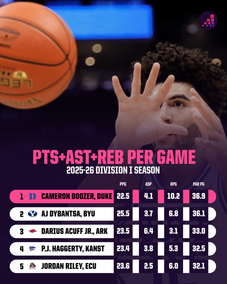 2026 NBA Mock Draft: The Surprising First-Round Picks That Could Shake Up the Entire League