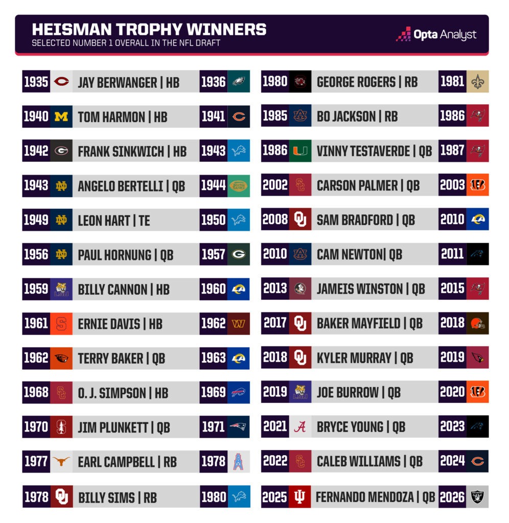 2026 NFL Draft First-Round Picks: Surprising Contenders and Dark Horses Ready to Shake Up the League