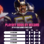 2026 Week 4 NFL Predictions: Unbelievable Upsets Set to Shake the League!