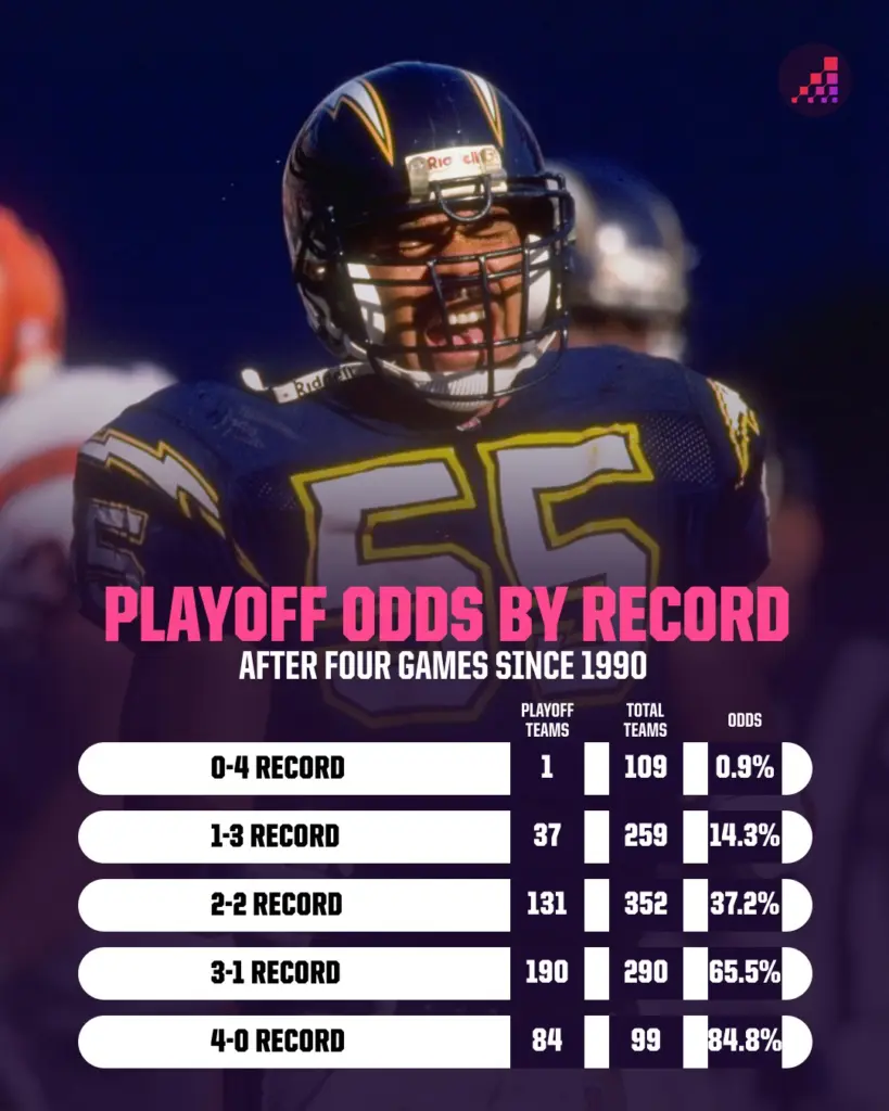 2026 Week 4 NFL Predictions: Unbelievable Upsets Set to Shake the League!