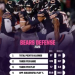 2026 Week 5 NFL Predictions: Which Shocking Underdog Could Turn the Tide This Season?