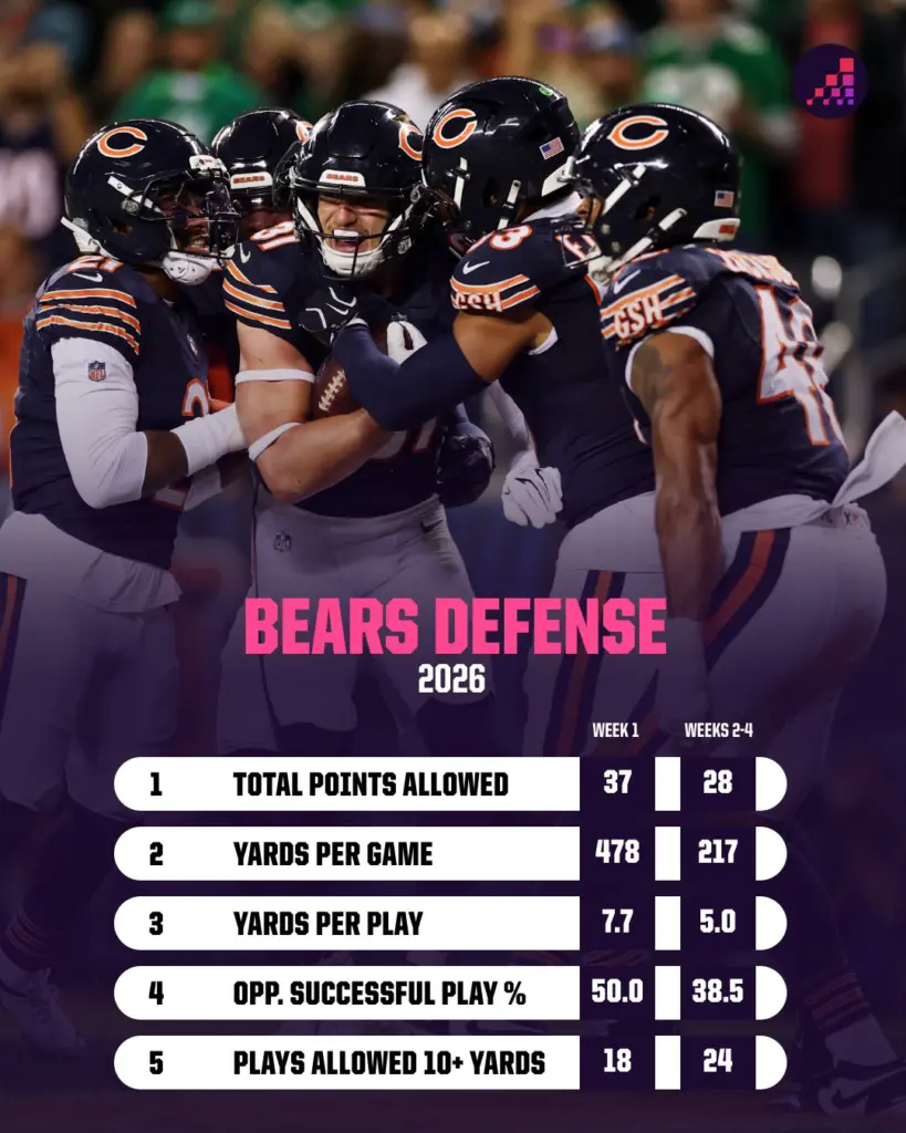 2026 Week 5 NFL Predictions: Which Shocking Underdog Could Turn the Tide This Season?