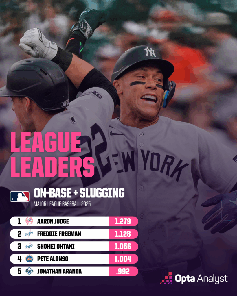 Aaron Judge’s Subway Series Triumph: The Untold Record That Shattered Baseball History