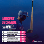 Are Six MLB Stars Struggling or Cursed? Uncovering the Mystery Behind Their Sluggish Slumps