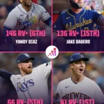 Brewers vs. Rays: The World Series Clash Hiding Secrets That Could Change Everything
