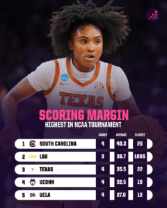 Can UConn Defy the Odds Again in a High-Stakes Final Four Showdown?