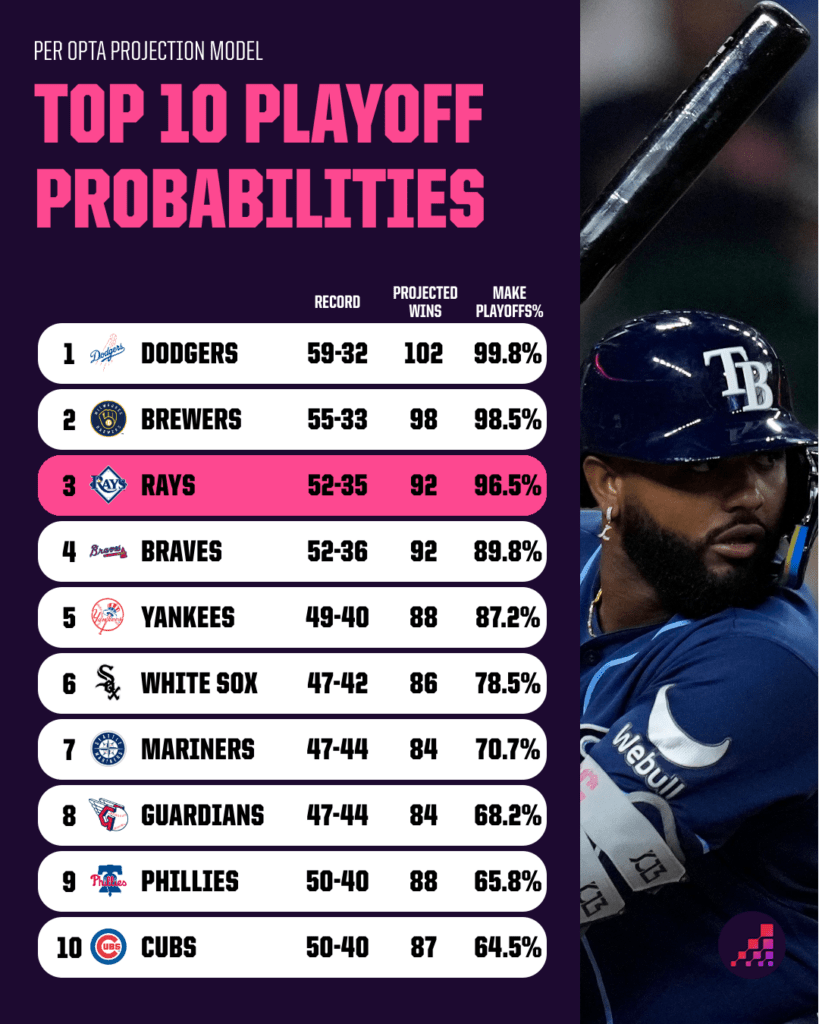 Countdown to Chaos: Which Five Players Could Trigger the Biggest MLB Trade Deadline Shakeups?
