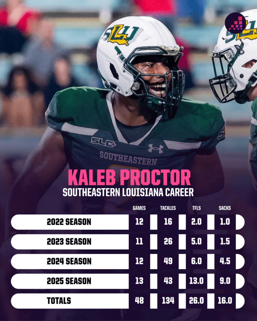 Hidden Gems or Future Stars? Inside the 2026 FCS NFL Draft Class You Didn’t See Coming