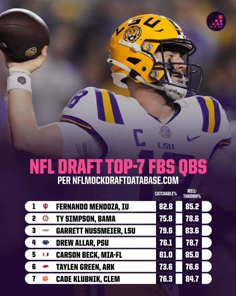 Inside the 2026 NFL Draft: The Surprising Prospects Set to Change the Game Forever