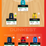 Inside the Admin’s Playbook: Unveiling Dunkest NBA Fantasy Secrets to Outsmart Your Rivals in R2!