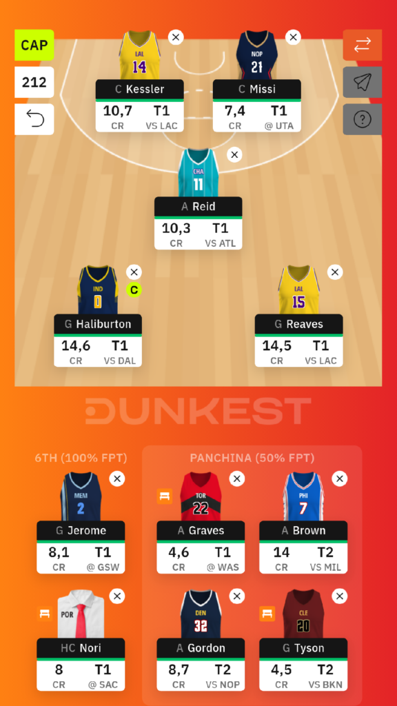 Inside the Admin’s Playbook: Unveiling Dunkest NBA Fantasy Secrets to Outsmart Your Rivals in R2!