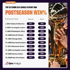 Inside the Knicks’ Secret Formula That Could Finally End Their Title Drought