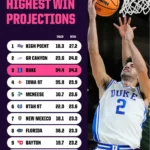 Inside the Preseason TRACR: Which Surprising College Basketball Teams Are Poised to Shock the Nation?