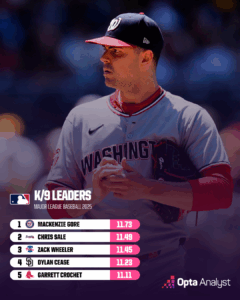 Inside the Secret Strategy Behind Team USA’s 2026 World Baseball Classic Dream Roster