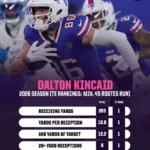 Meet the Hidden Heroes Powering the NFL’s Last Five Undefeated Teams—You Won’t Believe Who’s Leading the Charge!