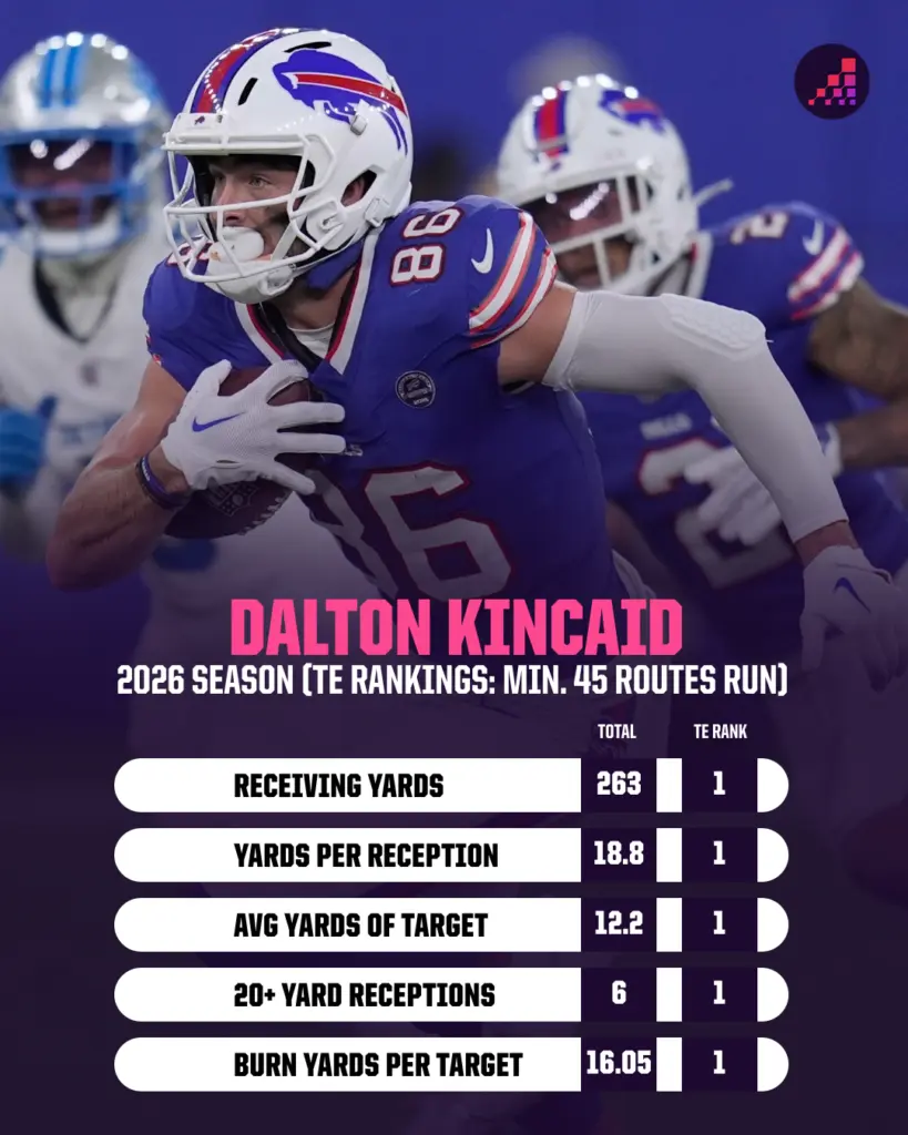 Meet the Hidden Heroes Powering the NFL’s Last Five Undefeated Teams—You Won’t Believe Who’s Leading the Charge!