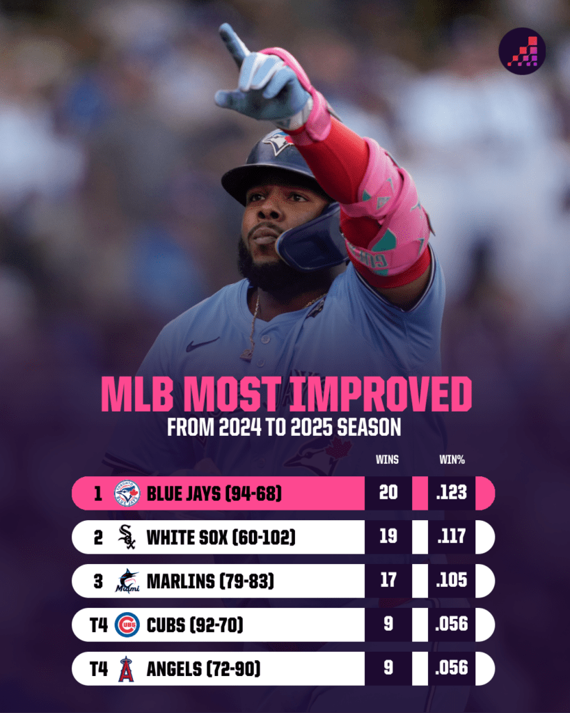 MLB 2026 Showdown: Which Dark Horse Teams Could Shatter the Dodgers' Quest for a Historic Three-Peat?