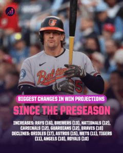 MLB Playoff Chaos: Which Teams Are Rising and Which Are Crumbling at the Memorial Day Crossroads?