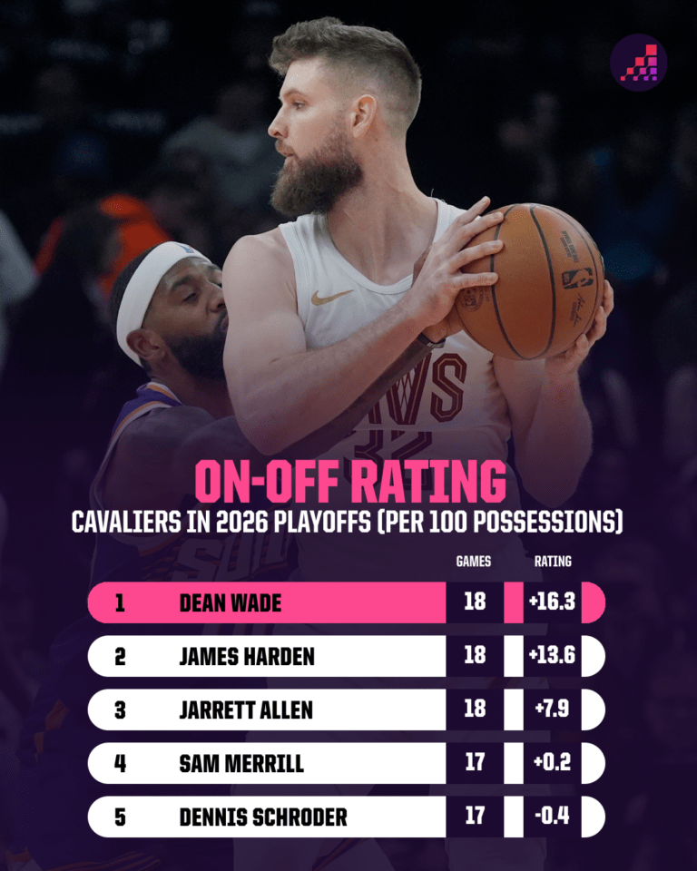 The Silent Game-Changers: Four NBA Free Agents Poised to Redefine the Next Title Race