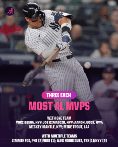 The Untold Secrets Behind MLB's Most Legendary MVP Winners Revealed!