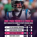 Unbelievable 2026 Week 7 NFL Predictions That Could Turn the Season Upside Down!