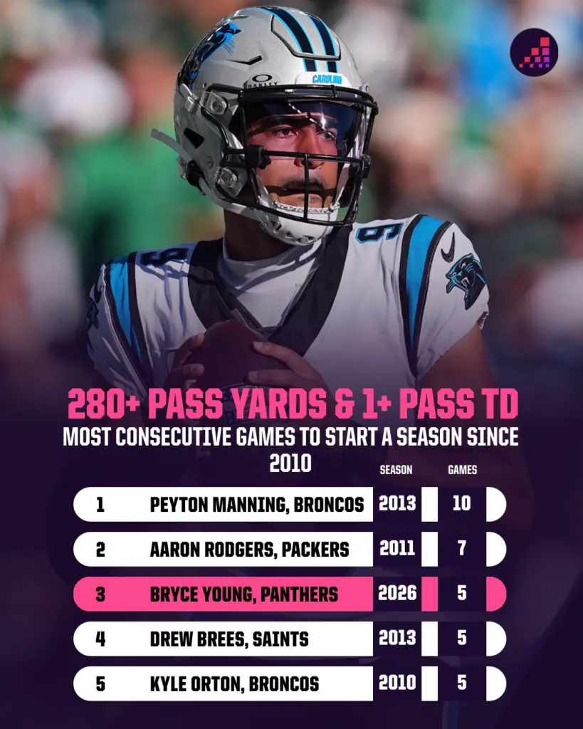 Unbelievable 2026 Week 7 NFL Predictions That Could Turn the Season Upside Down!