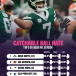 Unbelievable Comebacks and Shocking Twists: Inside the Most Jaw-Dropping Player-Team Reunions of the 2026 NFL Season