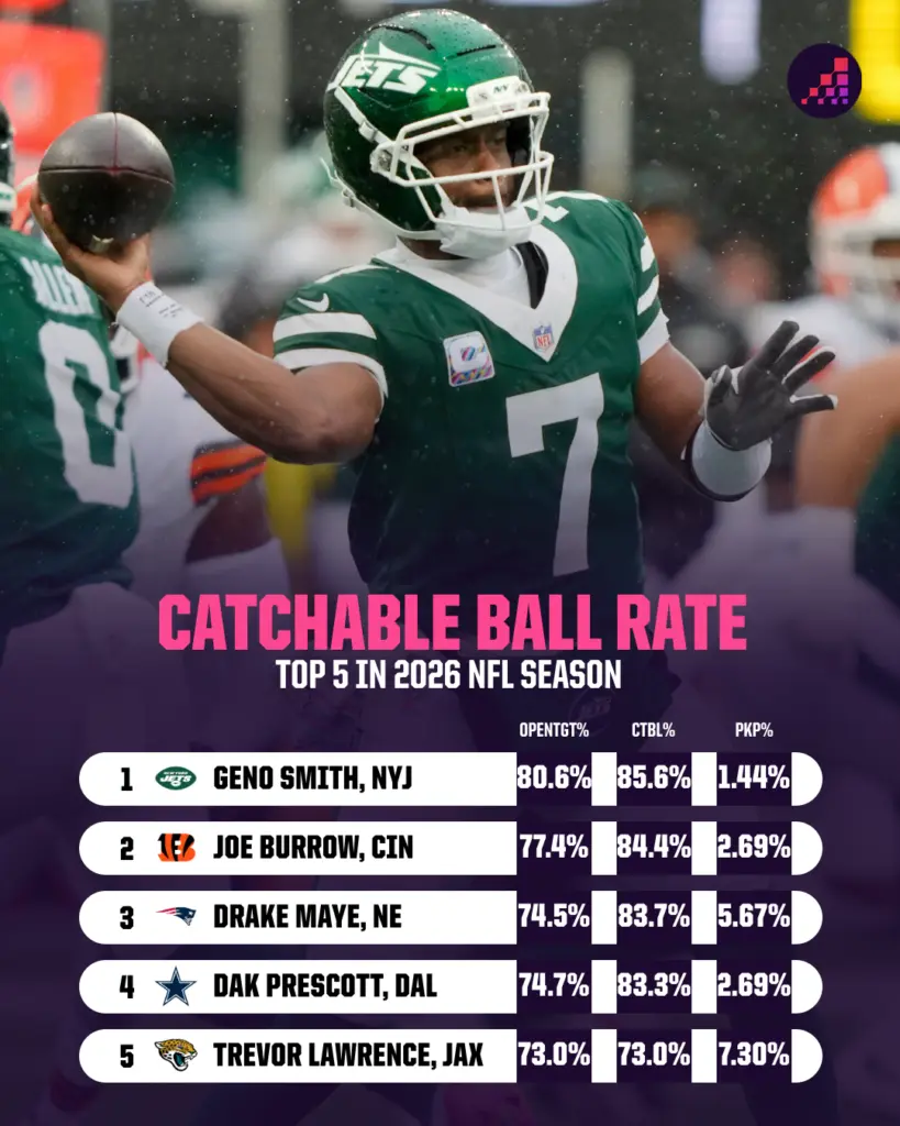 Unbelievable Comebacks and Shocking Twists: Inside the Most Jaw-Dropping Player-Team Reunions of the 2026 NFL Season