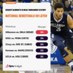 Unbelievable Dominations: The NCAA Tournament Blowouts That Shattered All Expectations