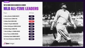 Unbelievable Home Run Records That Changed Baseball Forever—Can Anyone Break Them?