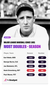 Unbelievable MLB Records: The Jaw-Dropping Doubles That Changed Baseball Forever