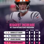 Unbelievable NFL Surprises: Which Teams Are Shattering Expectations and Which Are Crashing Hard?