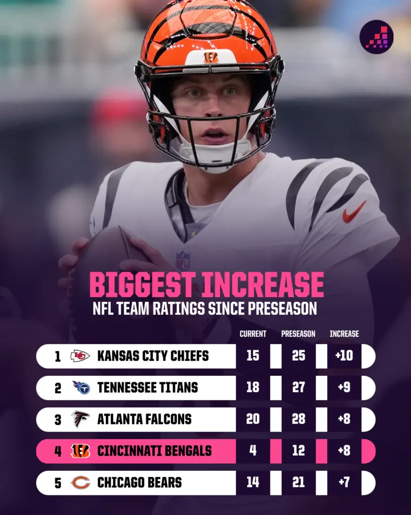 Unbelievable NFL Surprises: Which Teams Are Shattering Expectations and Which Are Crashing Hard?