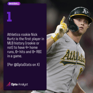 Unbelievable Power Surge: The MLB Game That Shattered All Home Run Records