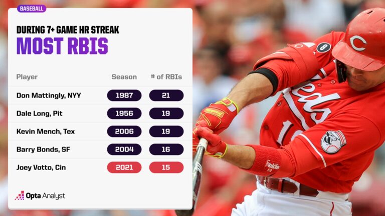 Unbelievable Streak: The Hidden Record for Most Consecutive Games With a Home Run Revealed!