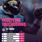 Unbelievable Upsets and Shocking Surprises: What Week 6 of the 2026 NFL Season Has in Store!