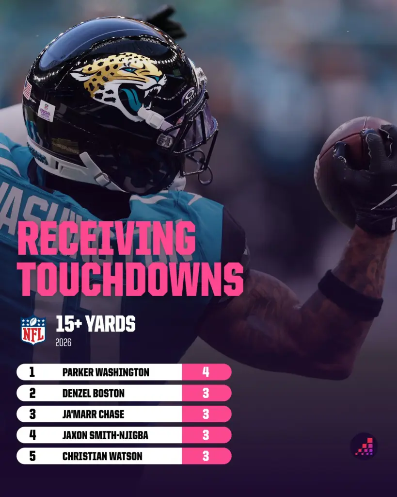 Unbelievable Upsets and Shocking Surprises: What Week 6 of the 2026 NFL Season Has in Store!