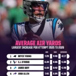 Uncover the Surprising NFL Quarterbacks Who've Transformed Into Fierce Competitors Overnight!
