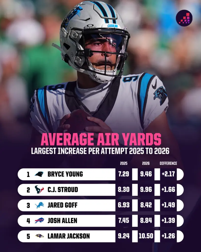 Uncover the Surprising NFL Quarterbacks Who've Transformed Into Fierce Competitors Overnight!