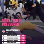 Uncover the Surprising NFL Week 8 Outcomes That Could Shake Up the 2026 Season!