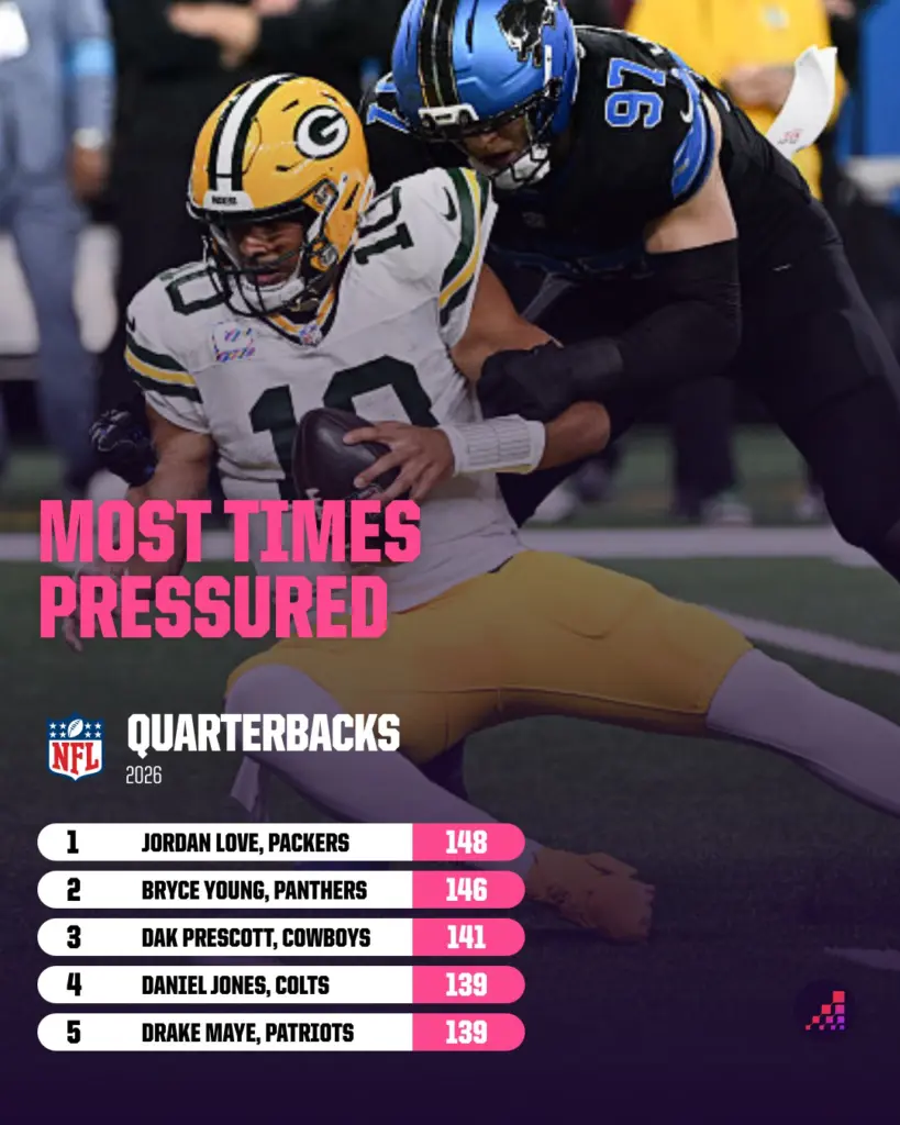 Uncover the Surprising NFL Week 8 Outcomes That Could Shake Up the 2026 Season!
