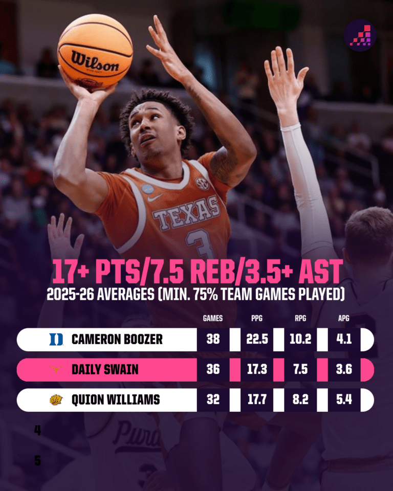 Unlocking Hidden Gems: The Sleeper Prospects Our Model Predicts Will Dominate Beyond the NBA Draft Lottery